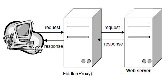 Fidder教程_fiddler手机抓包使用教程