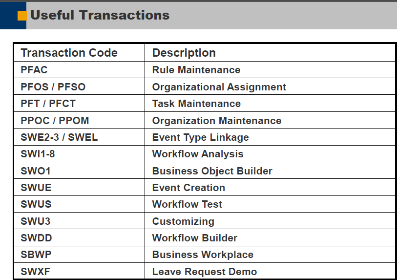 SAP Workflow(一)第5张