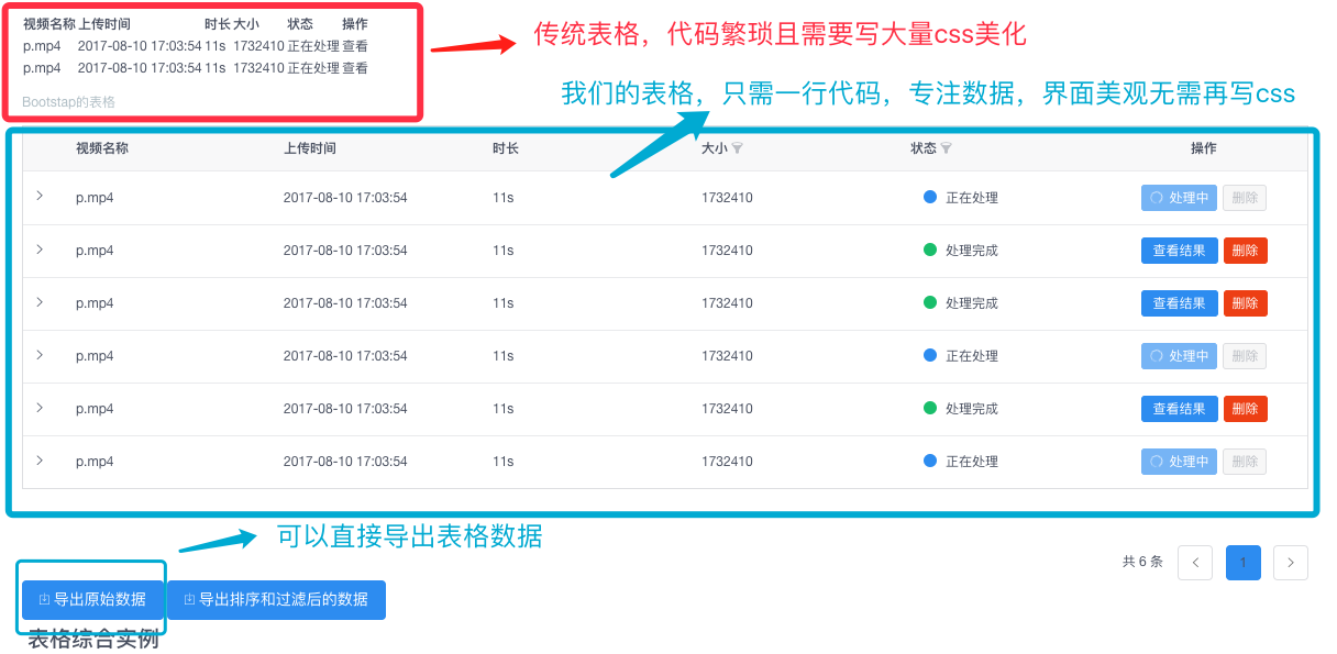 一步步带你做vue后台管理框架(一)——介绍框架第5张