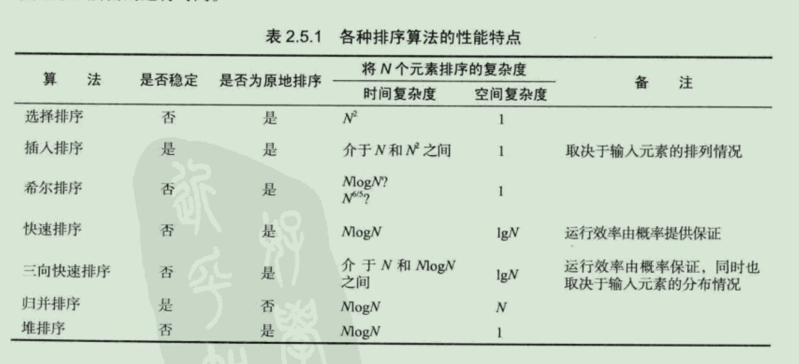 排序算法的选择