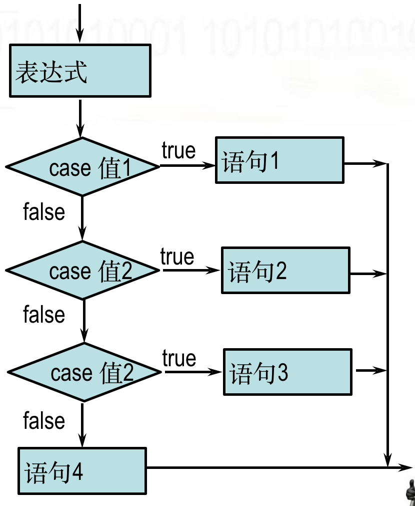 Switch case else. Конструкция if else. Конструкция if js. If else js. If else js в функции.