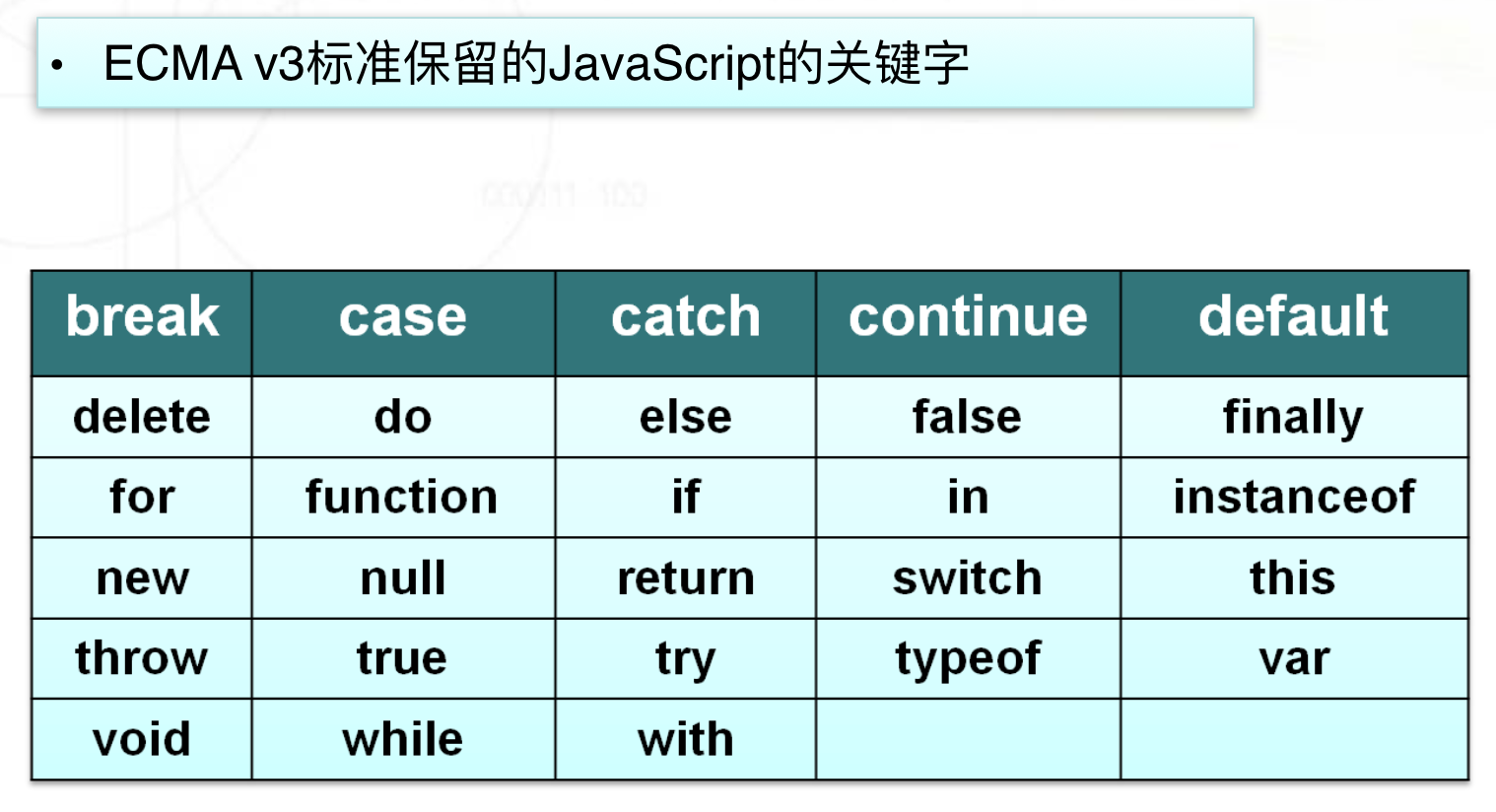 Typeof js. Reserved Words in JAVASCRIPT. Typeof JAVASCRIPT. Function break