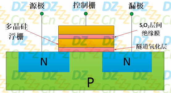 EEPROM工作原理透彻详解第1张