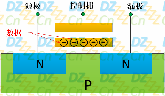 EEPROM工作原理透彻详解第2张