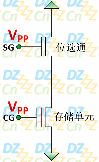 EEPROM工作原理透彻详解第5张