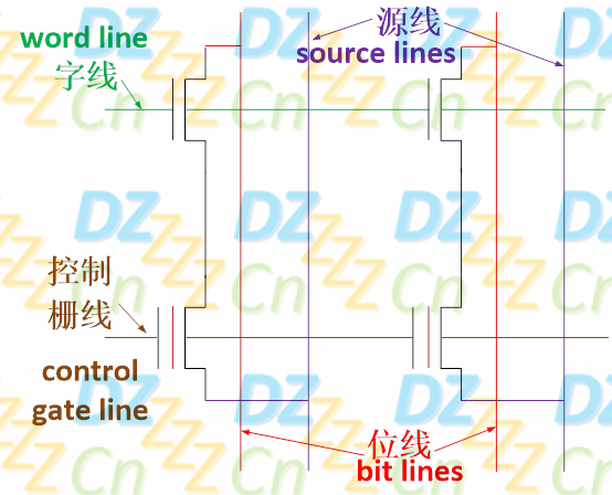 EEPROM工作原理透彻详解第8张