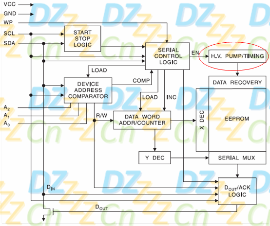 EEPROM工作原理透彻详解第14张