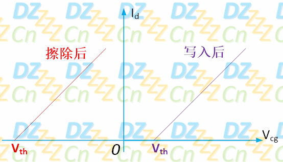 EEPROM工作原理透彻详解第19张