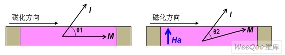 磁力方向和电流方向夹角