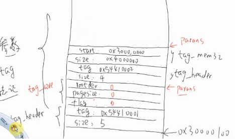 第1阶段——uboot分析之启动函数bootm命令 (9)第2张