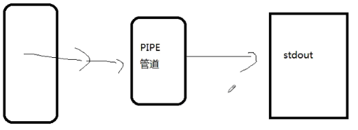 Python Subprocess模块 Kevin Xiang 博客园