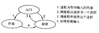 Python学习【第18篇】：进程理论基础