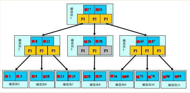 数据库之索引与慢查询优化第1张