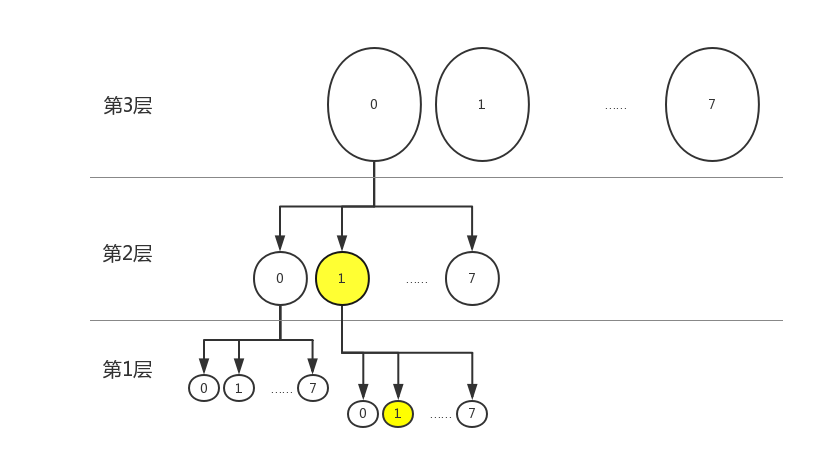 ida和idr机制分析（盘符分配机制）