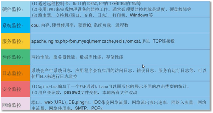 zabbix监控详解「建议收藏」