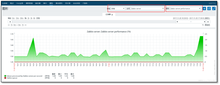 zabbix监控详解「建议收藏」