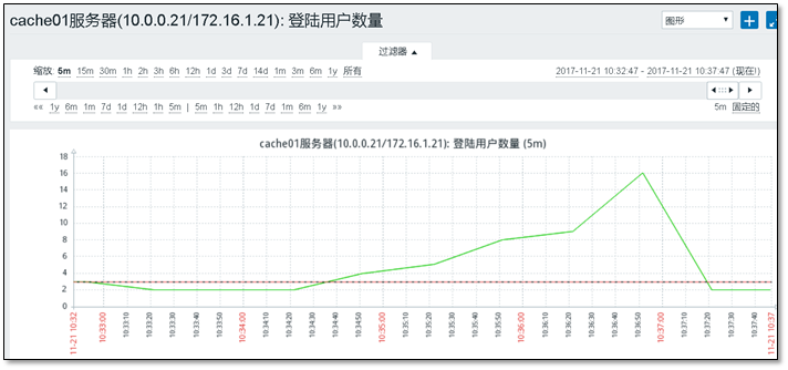 zabbix监控详解「建议收藏」