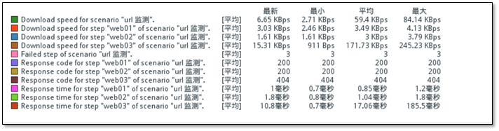 zabbix监控详解「建议收藏」