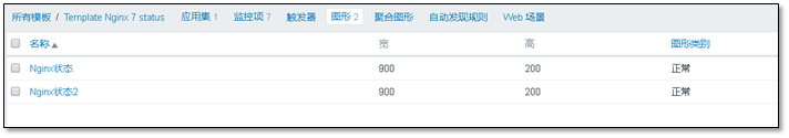 zabbix监控详解「建议收藏」