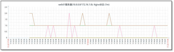 zabbix监控详解「建议收藏」