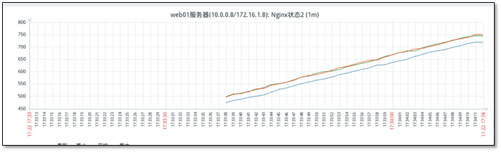 zabbix监控详解「建议收藏」