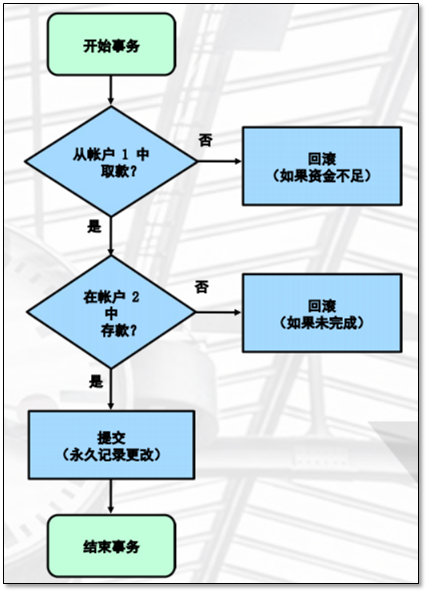 MySQL的存储引擎与日志说明