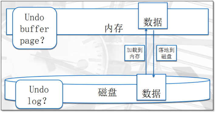 MySQL的存储引擎与日志说明