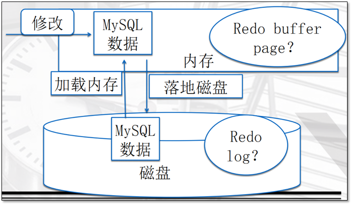 MySQL的存储引擎与日志说明