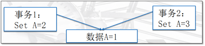 MySQL的存储引擎与日志说明