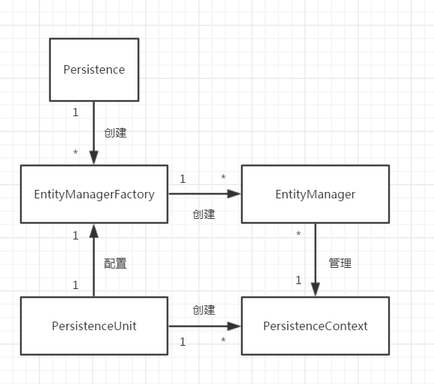 spring-boot-jpa-architecture