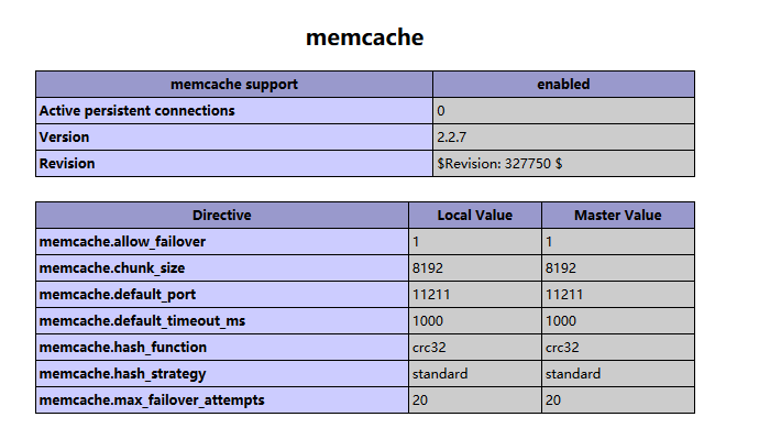 Memcached内存缓存技术第7张