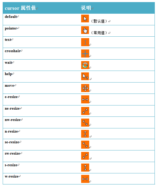 用css3的cursor Zoom In Zoom Out实现微博看图片放大镜效果 苏小苏sxs 博客园