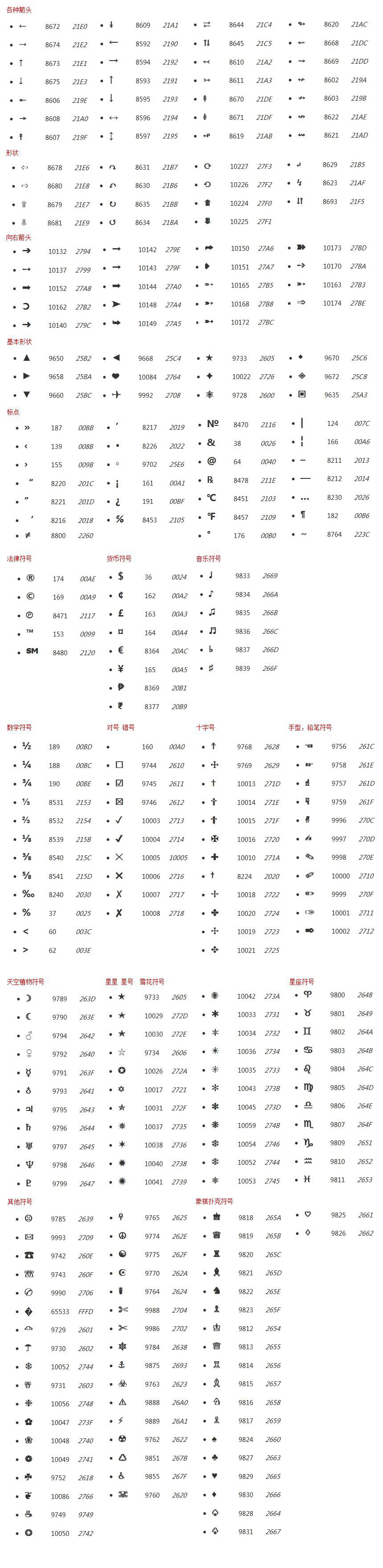 css简单实现五角星评分、点赞收藏、展示评分（半颗星、1/3颗星）第1张