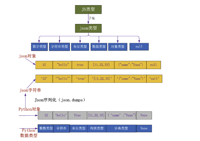 django 前端，Django_ajax