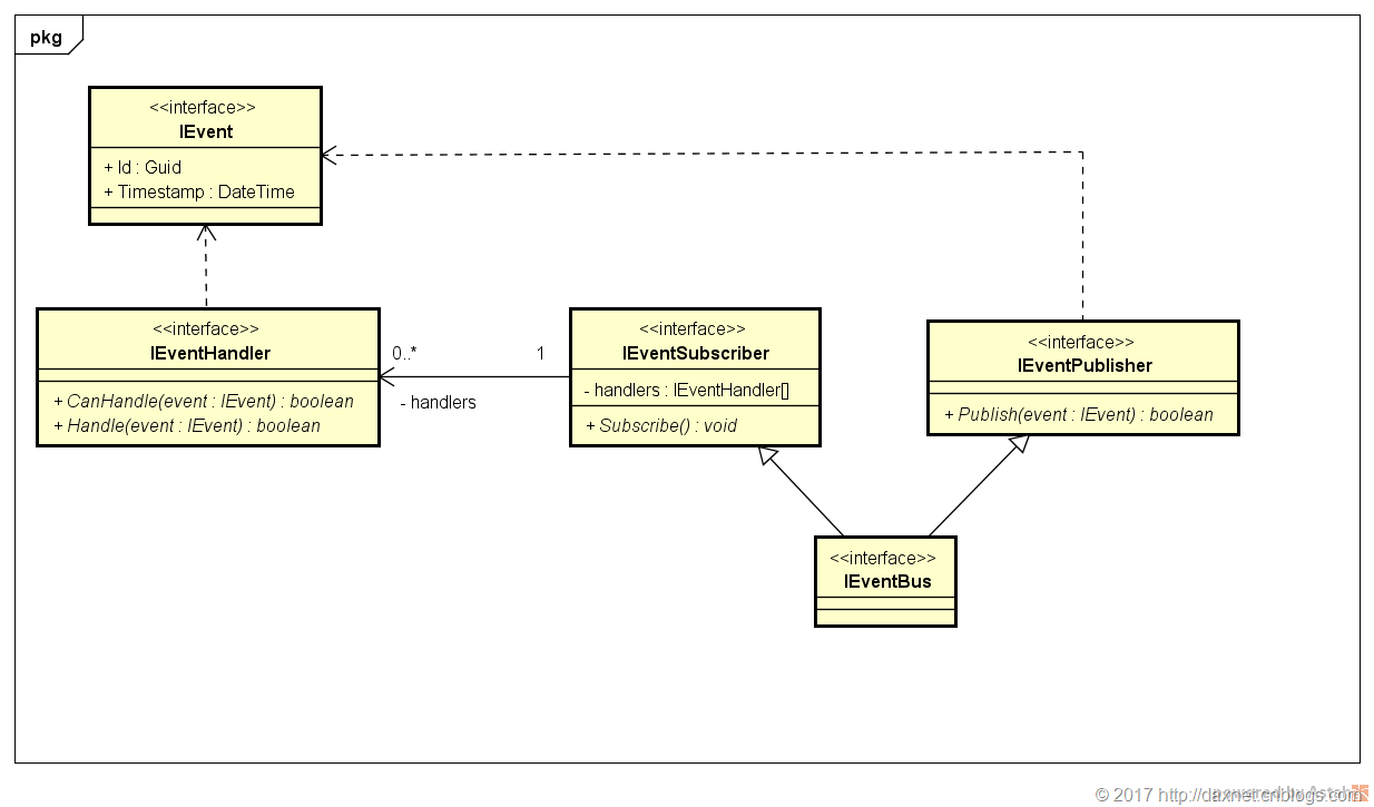 class_diagram