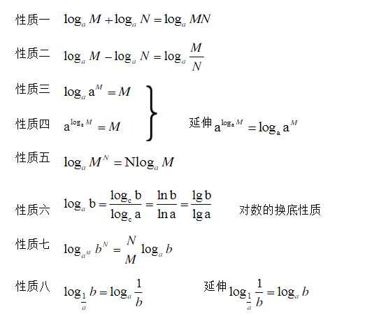 ex与lnx互化图片