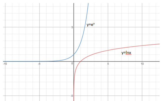 y=ln的图像图片