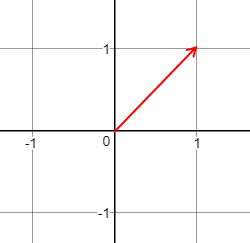 线性代数笔记2——向量（向量简介）第5张