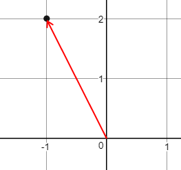 线性代数笔记2——向量（向量简介）第6张