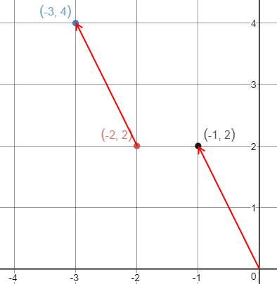 线性代数笔记2——向量（向量简介）第7张