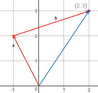 线性代数笔记2——向量（向量简介）第10张