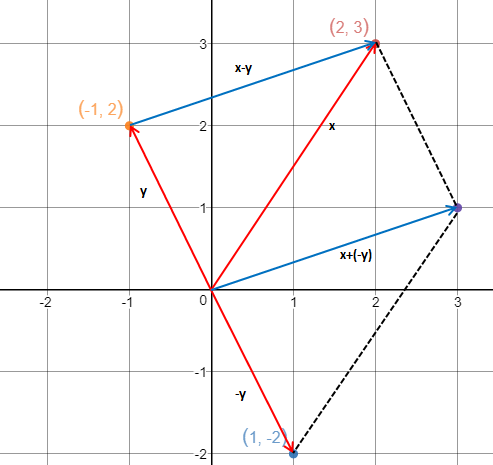 线性代数笔记2——向量（向量简介）第15张