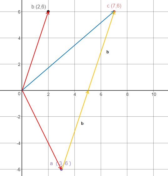 线性代数笔记2——向量（向量简介）第18张