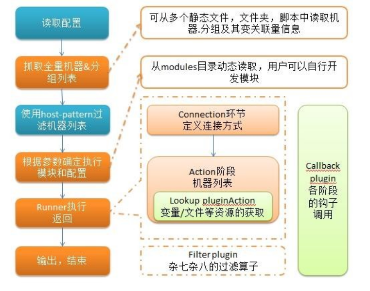 自动化运维工具——ansible详解（一）第2张