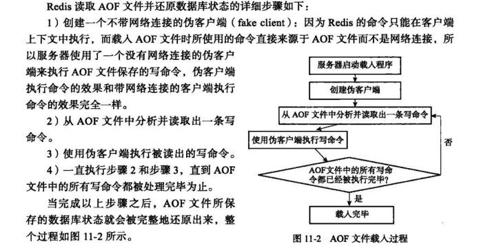 redis 持久化存储读取