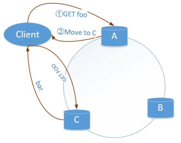 Redis-cluster原理图