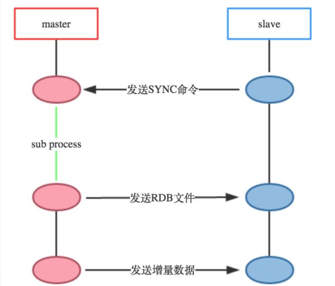 原理架構圖