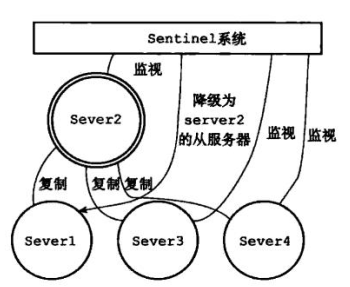 旧主作为从加入集群