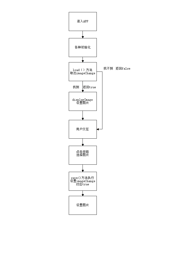 Android开发模板代码(二)--为ImageView设置图