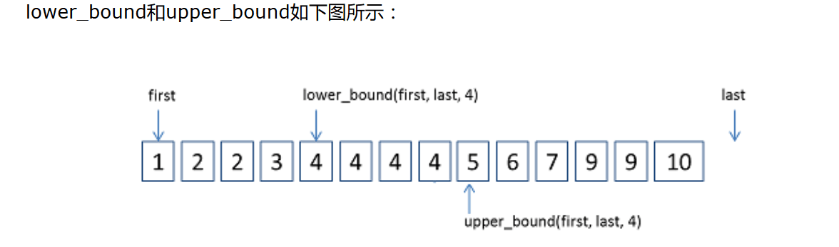 lower_bound